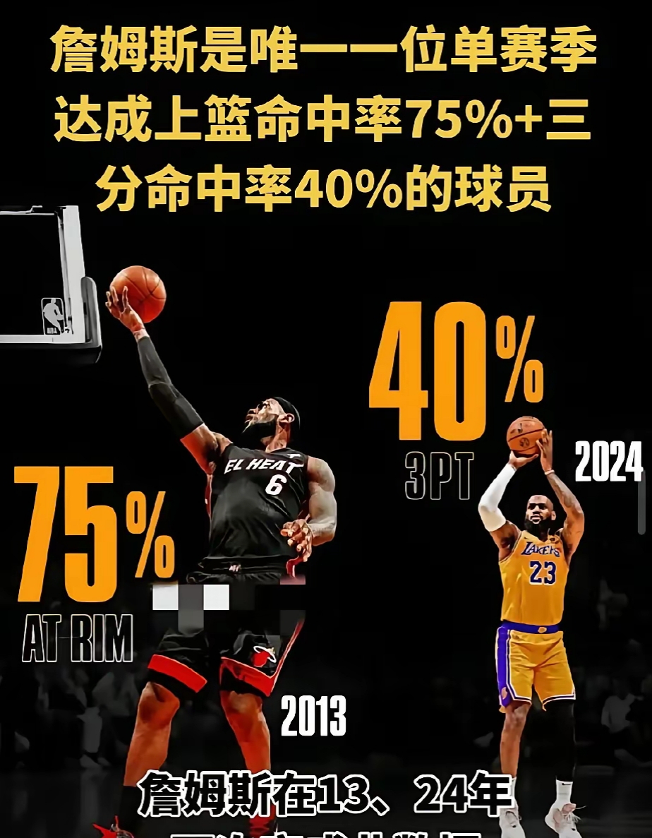 独家:詹姆斯英超的传控数据真的简单介绍 独家:詹姆斯英超的传控数据真的简单介绍